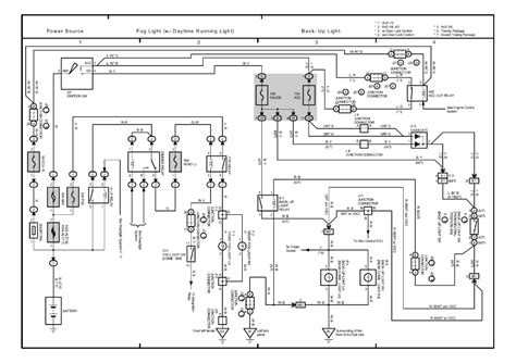 tundra wiring diagrams uk